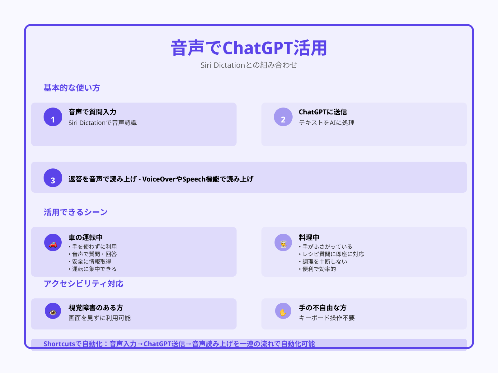音声入力・読み上げとの連携