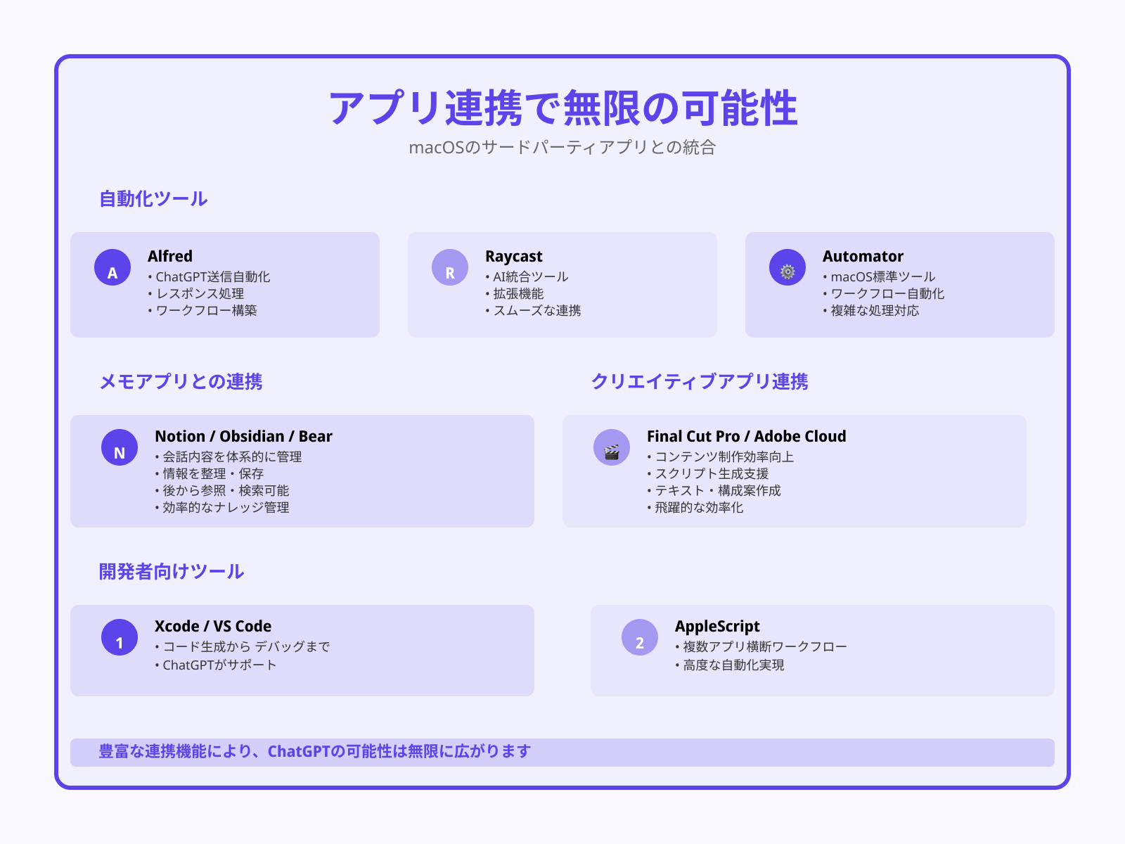 外部ツールと連携しやすい