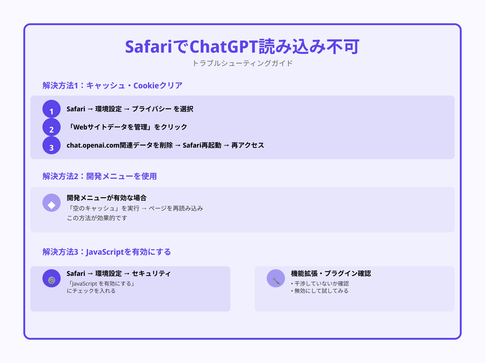 Safariのキャッシュクリアと再起動