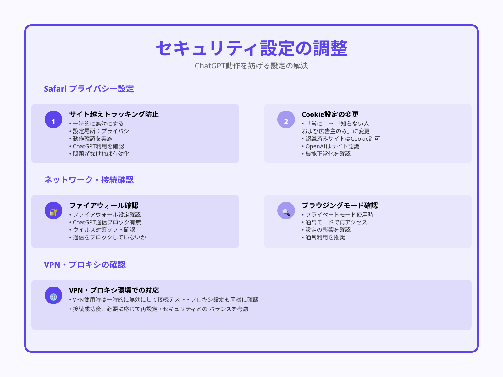 Cookie設定やセキュリティ確認