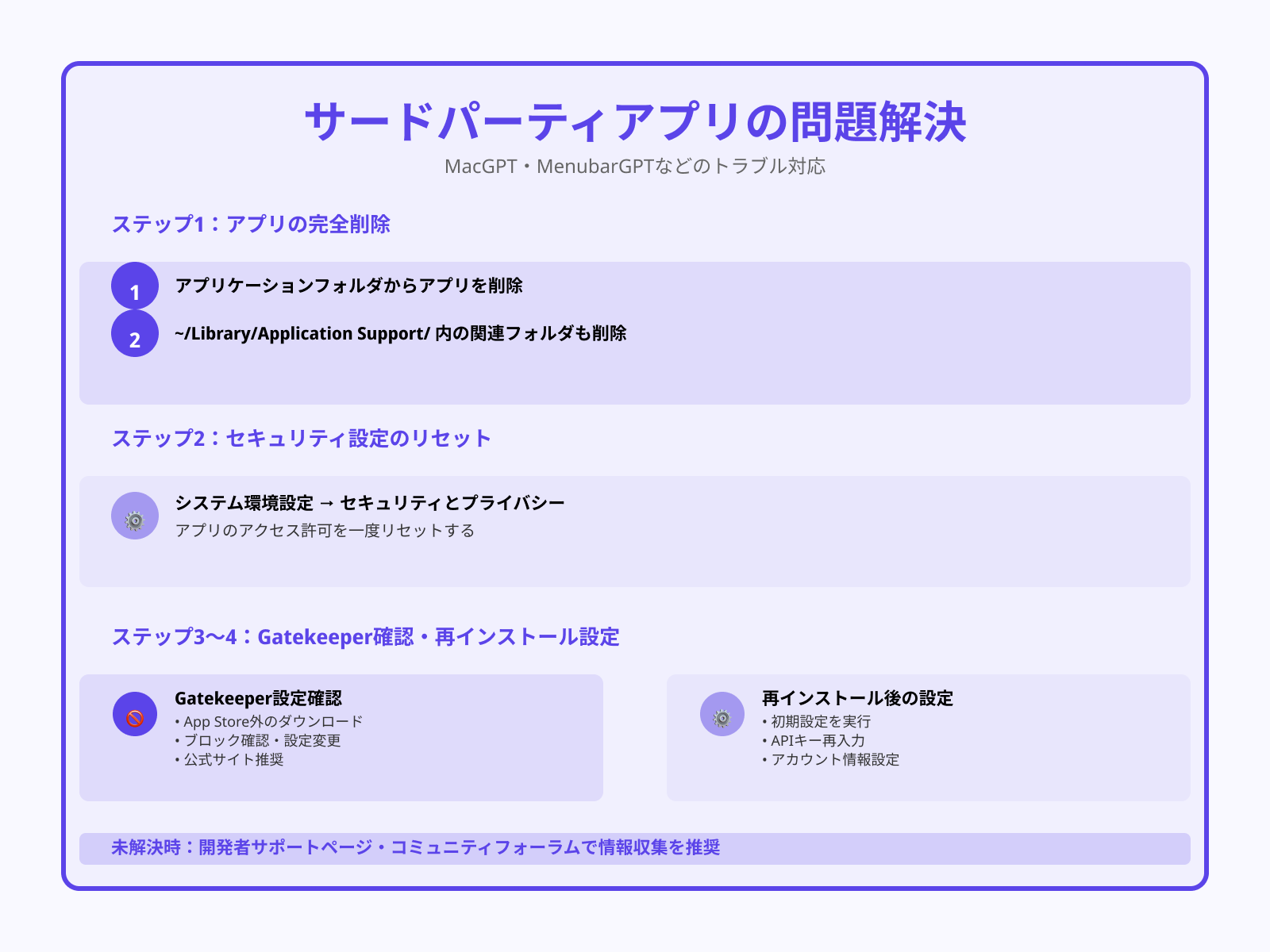 サードパーティアプリの再インストール