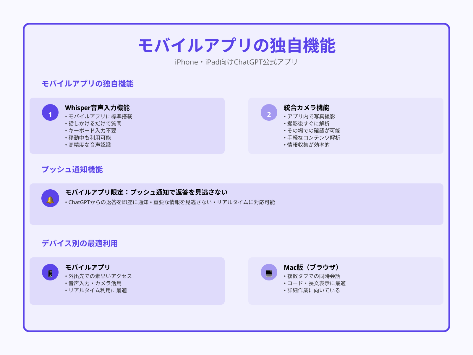 モバイルアプリとMac版の違い