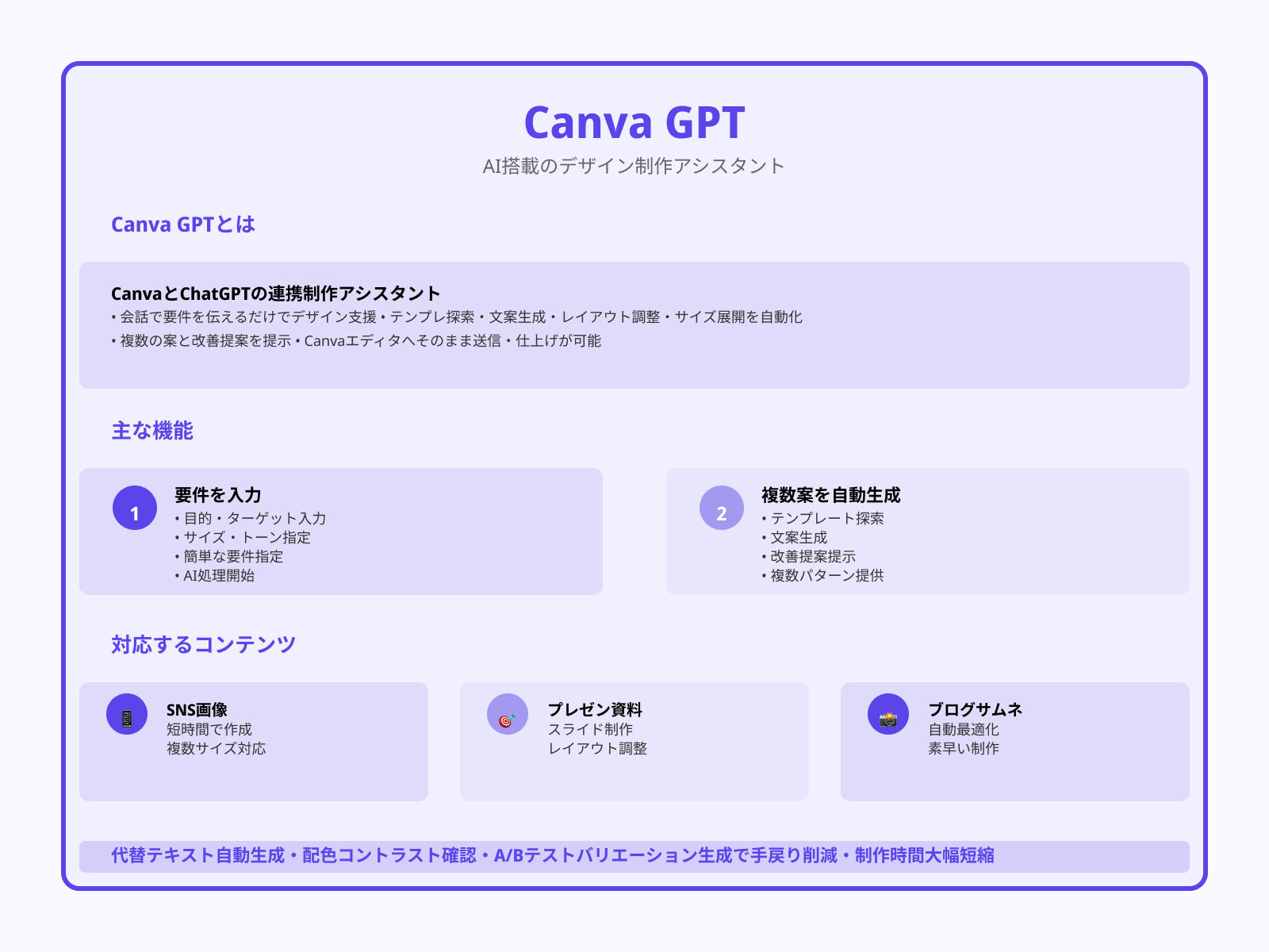 Canva GPTとは
