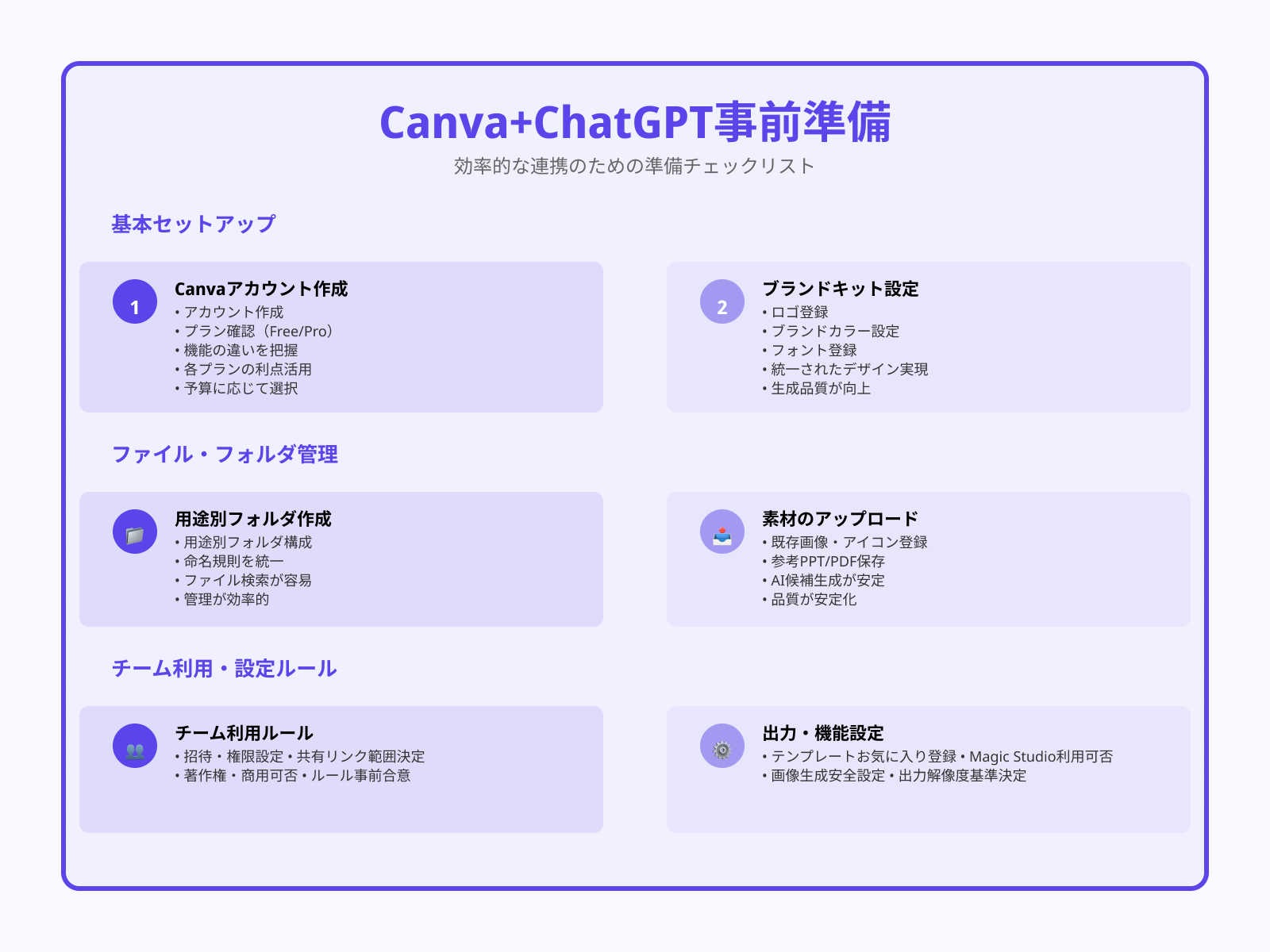 Canva側での事前準備