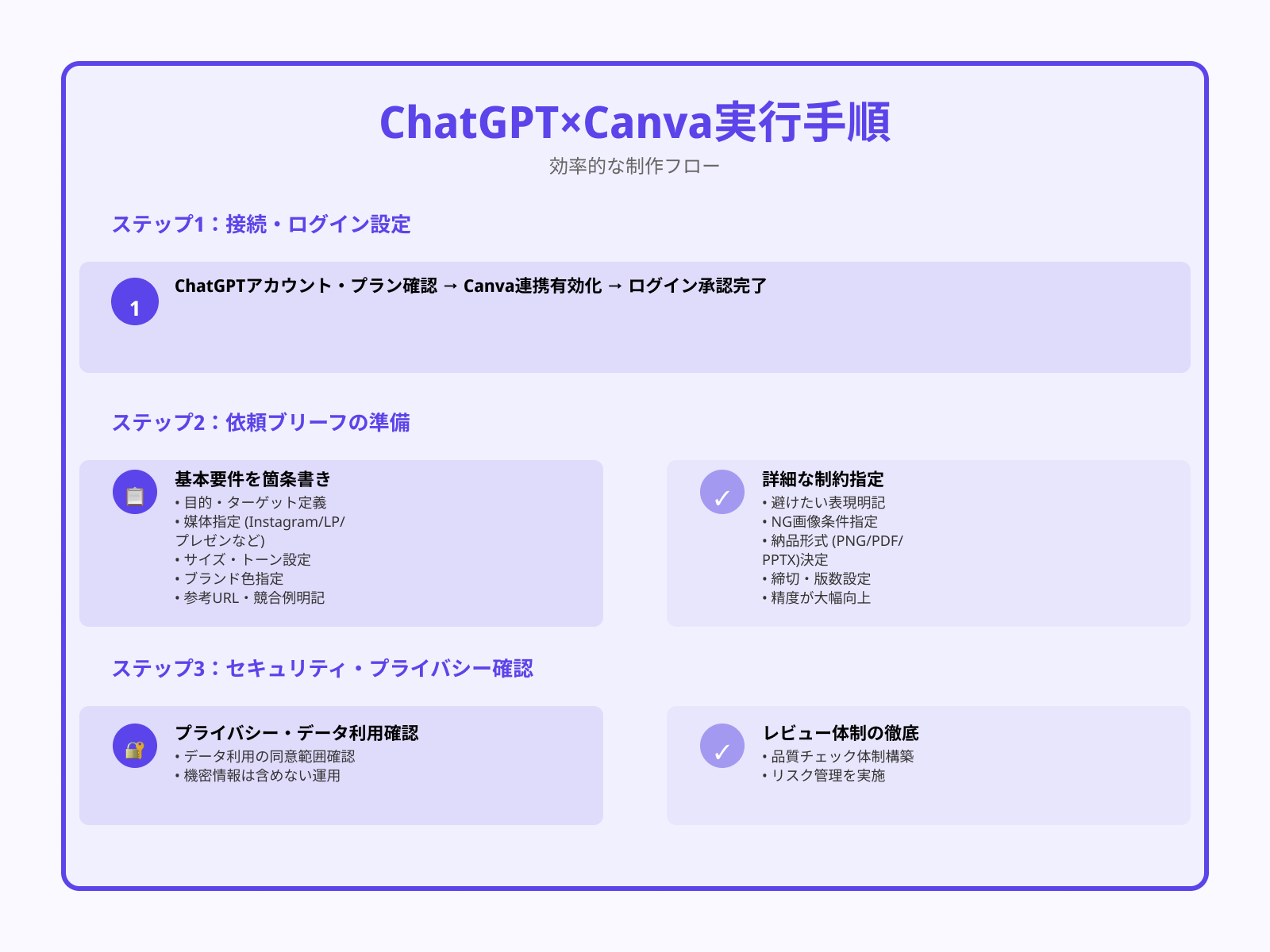 ChatGPT側での事前準備