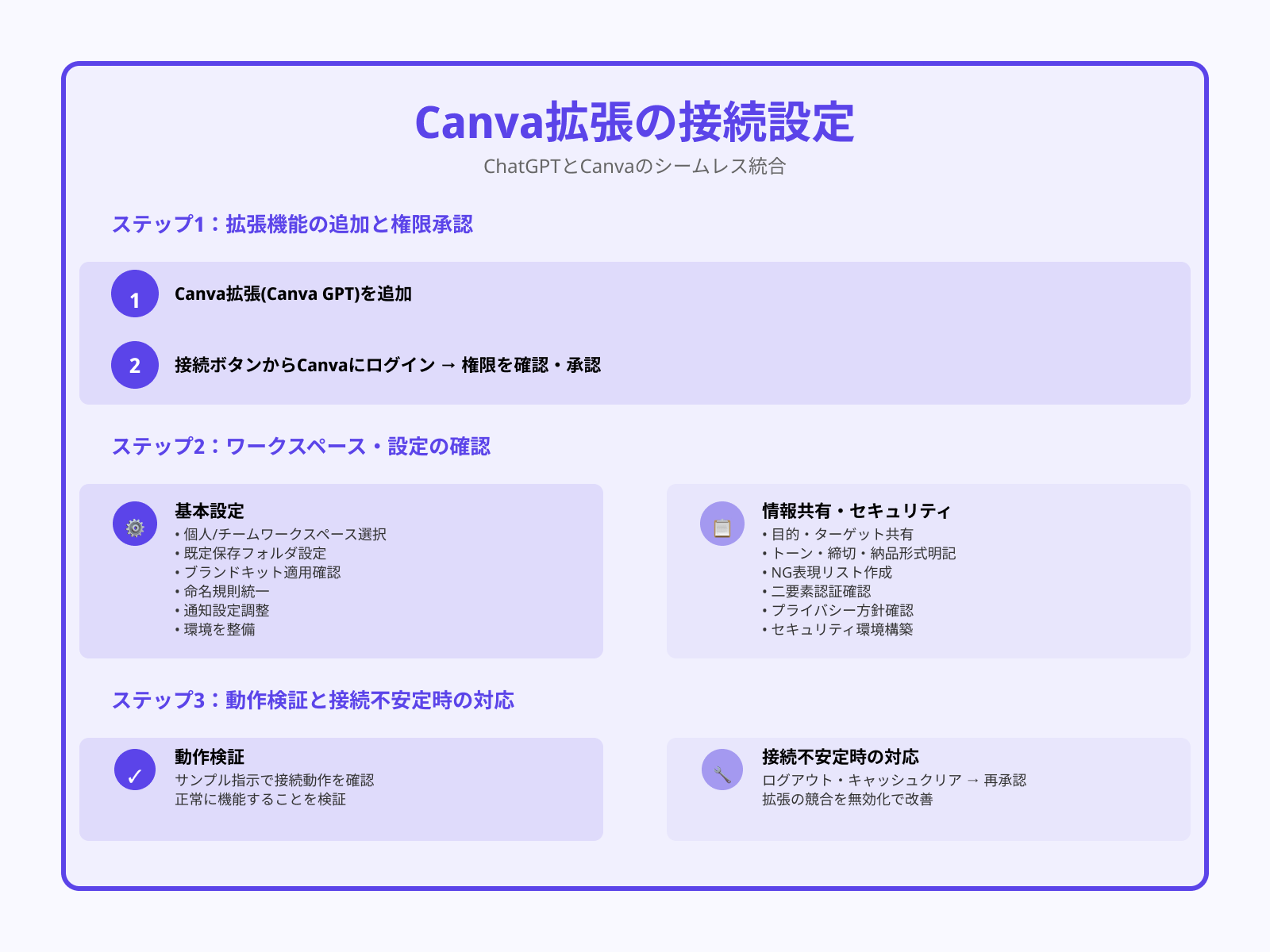 ステップ1:ChatGPTでCanva接続→承認