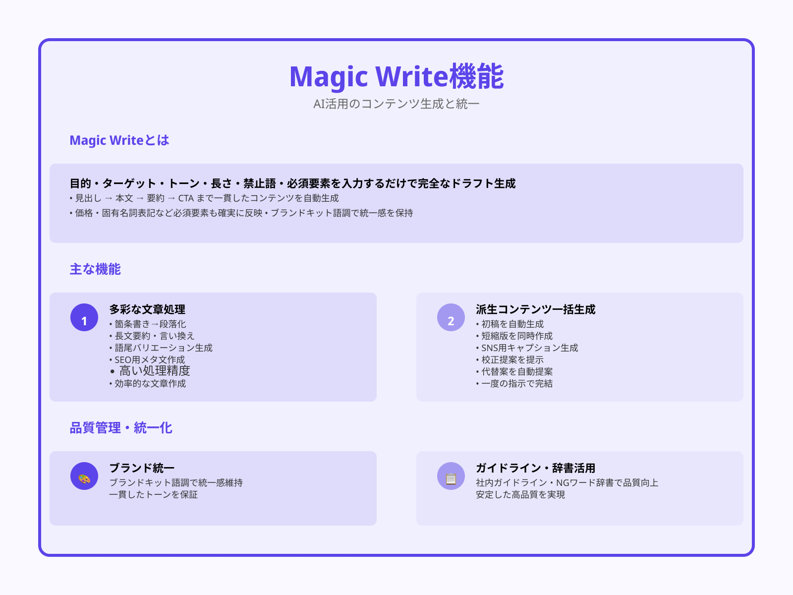 Magic Write:投稿文・台本・説明文を下書き生成