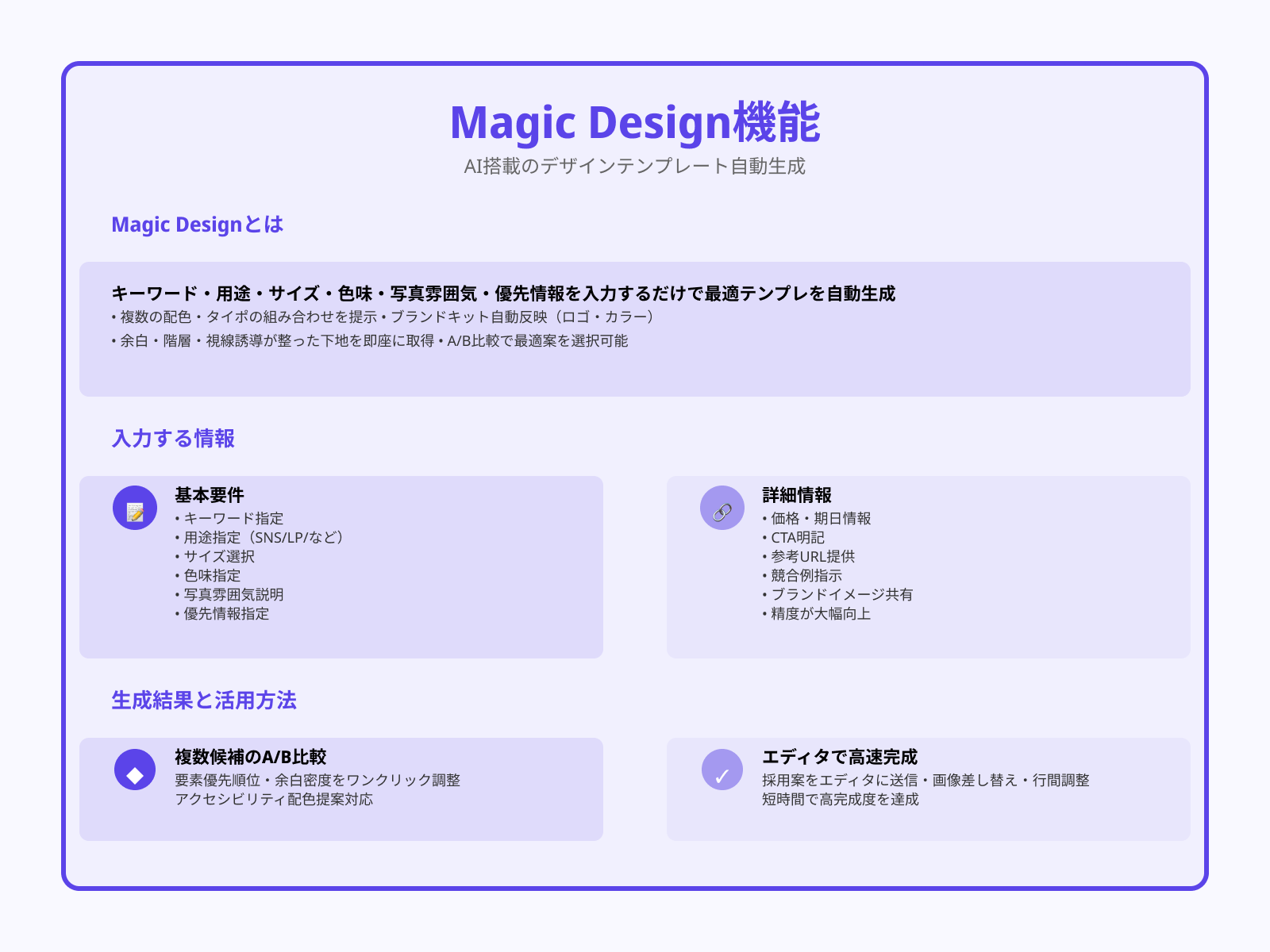Magic Design:キーワードからレイアウト案を自動提案