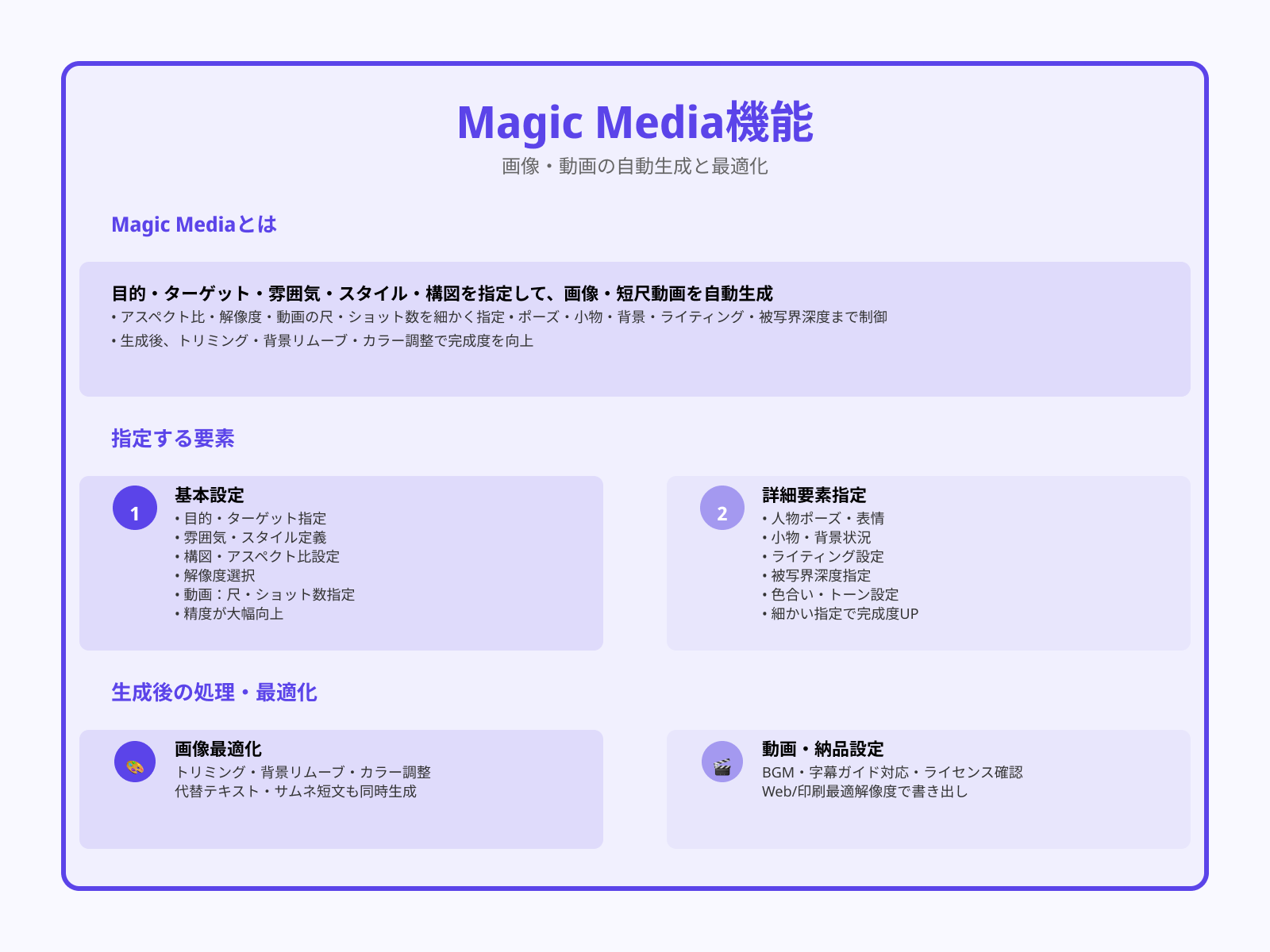 Magic Media:テキスト→画像/動画の素案づくり