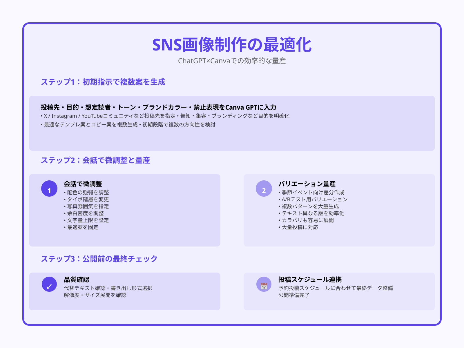 SNS用の画像作成