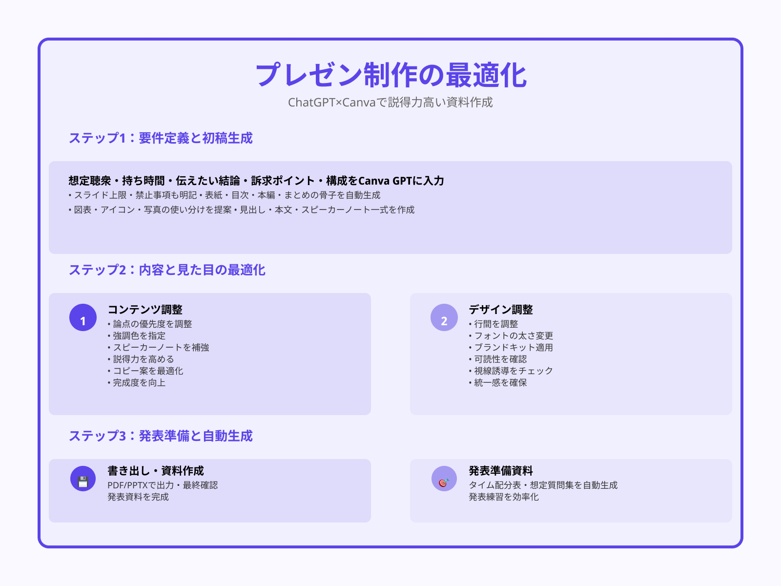 プレゼン資料の作成
