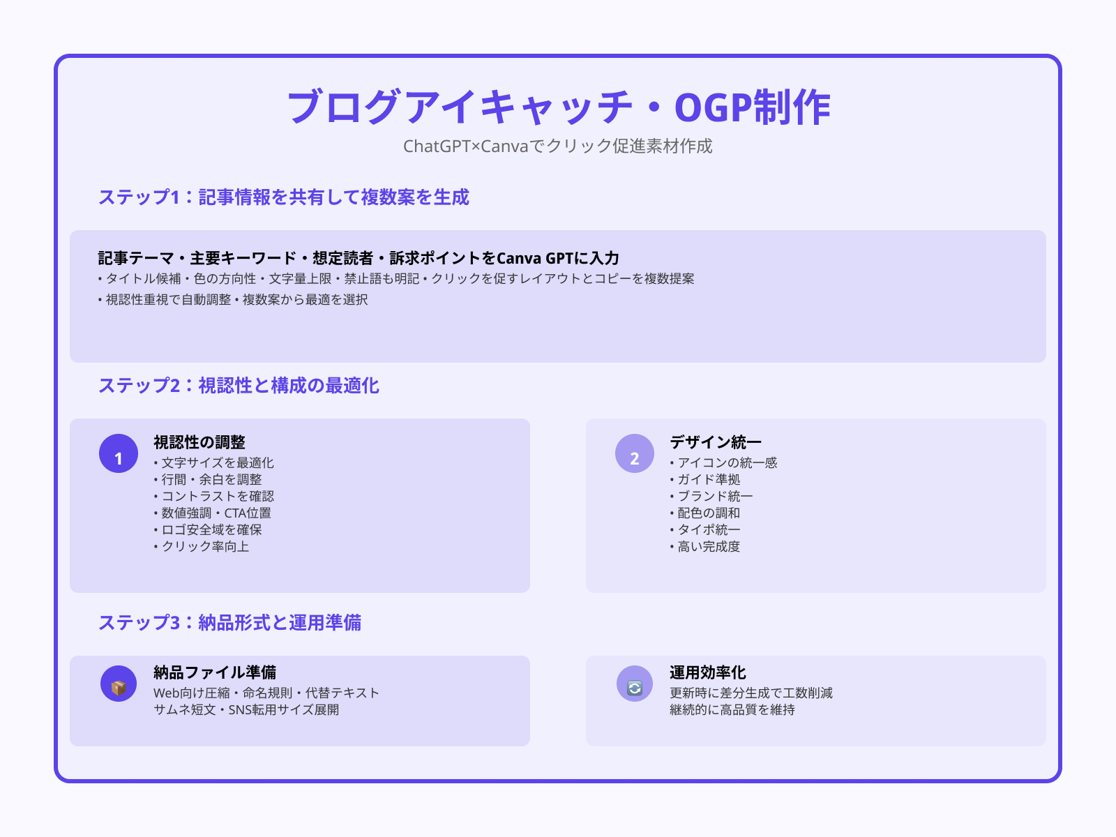 ブログ用の画像/サムネイル作成