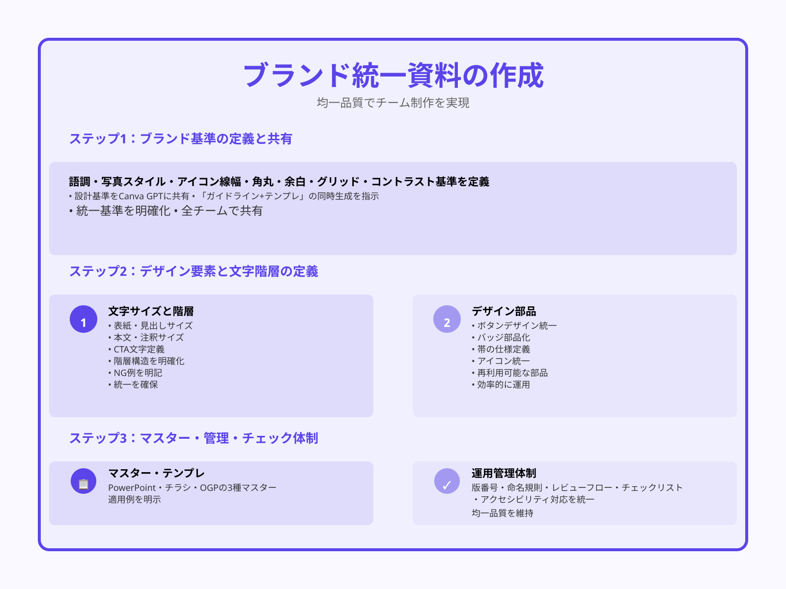 ブランド統一資料の作成