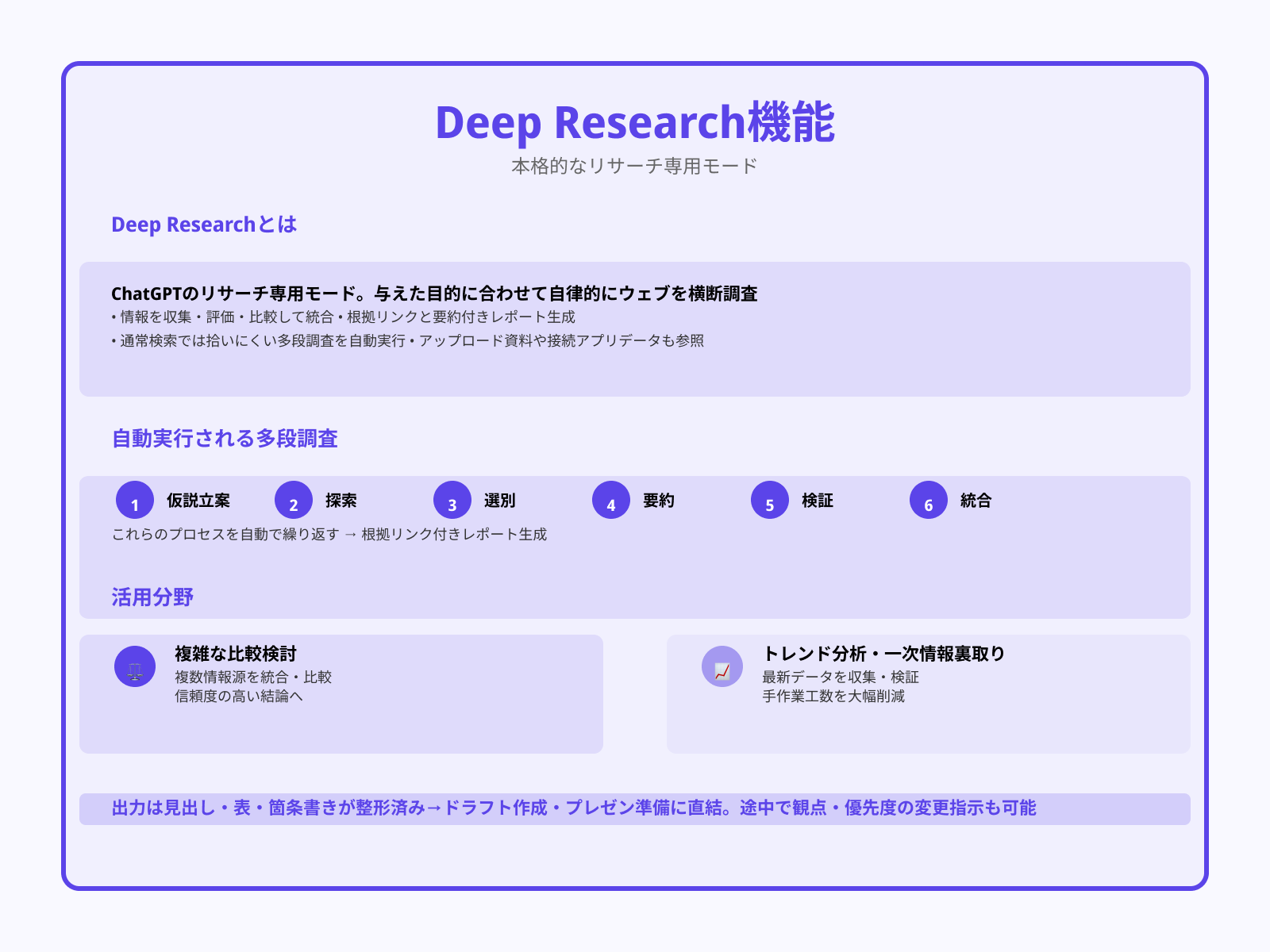 Deep Researchの概要