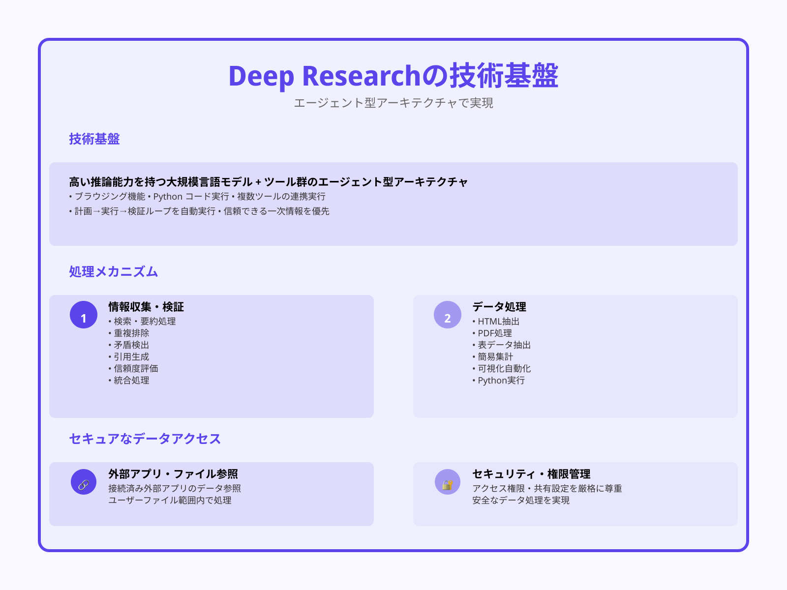 ベースとなるモデルと技術スタック