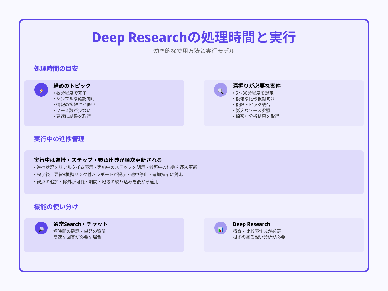 処理時間の目安と挙動