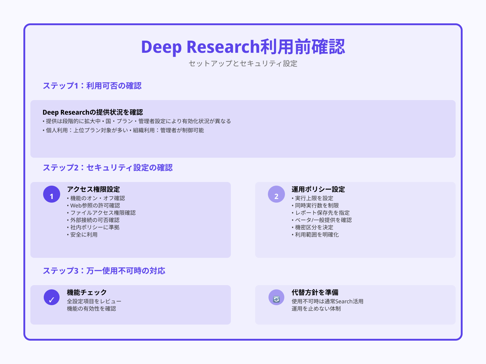 対応プランと提供状況を確認する