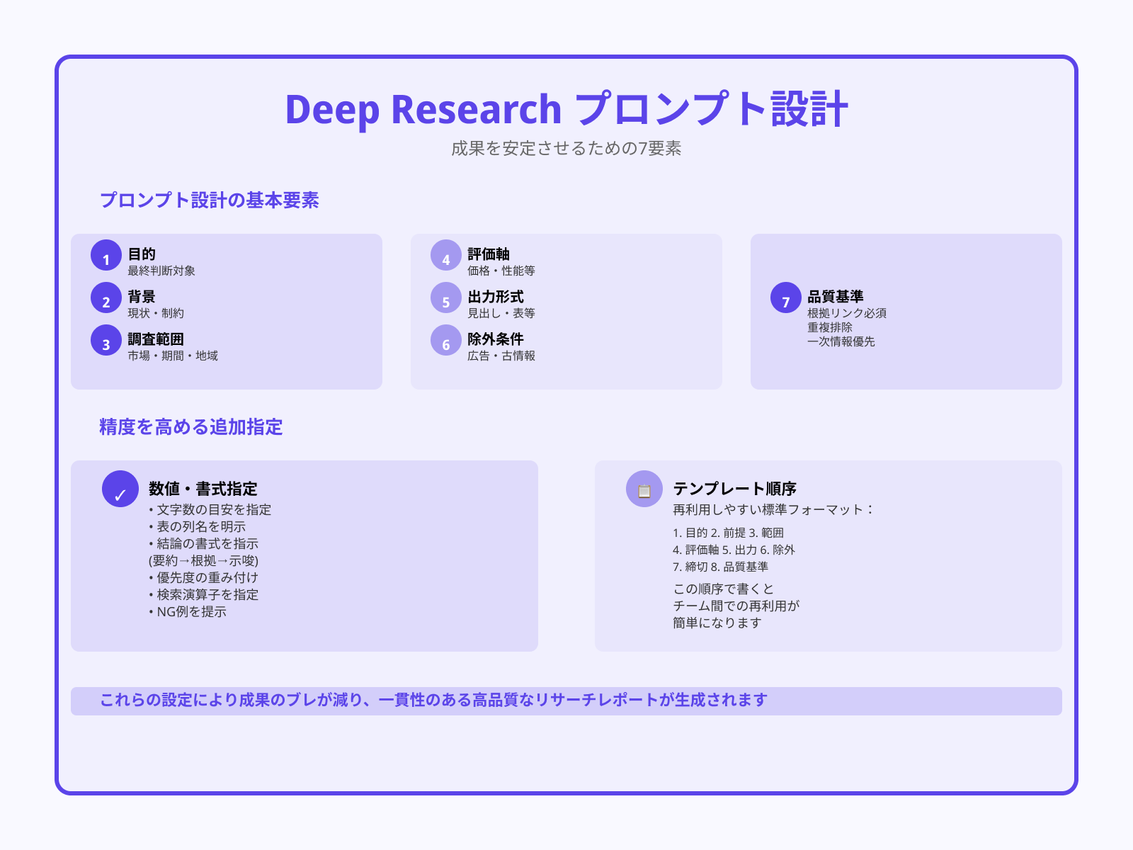 プロンプト設計を行う