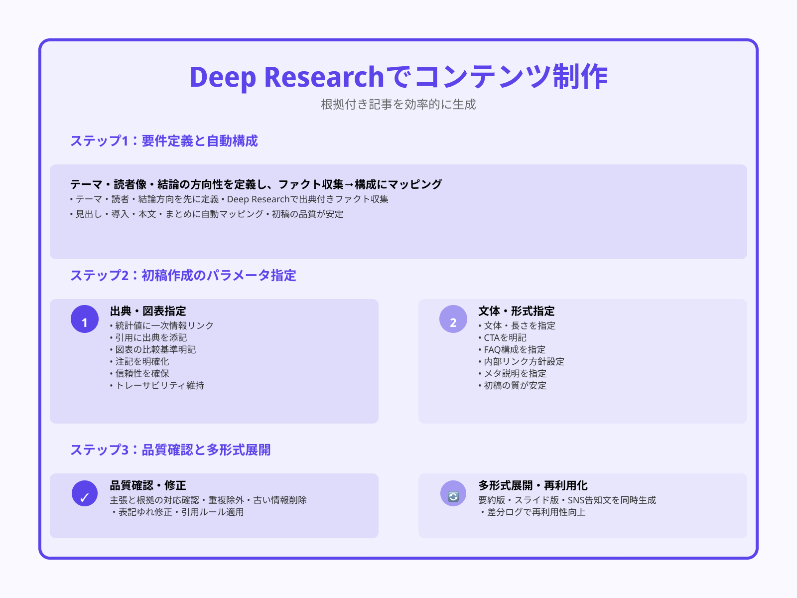 ブログ・レポートの下書き