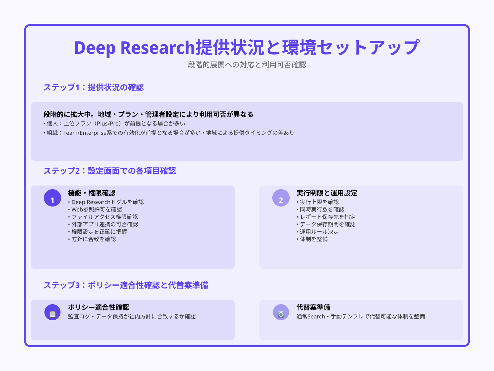 Deep Researchはどのプランで使える?