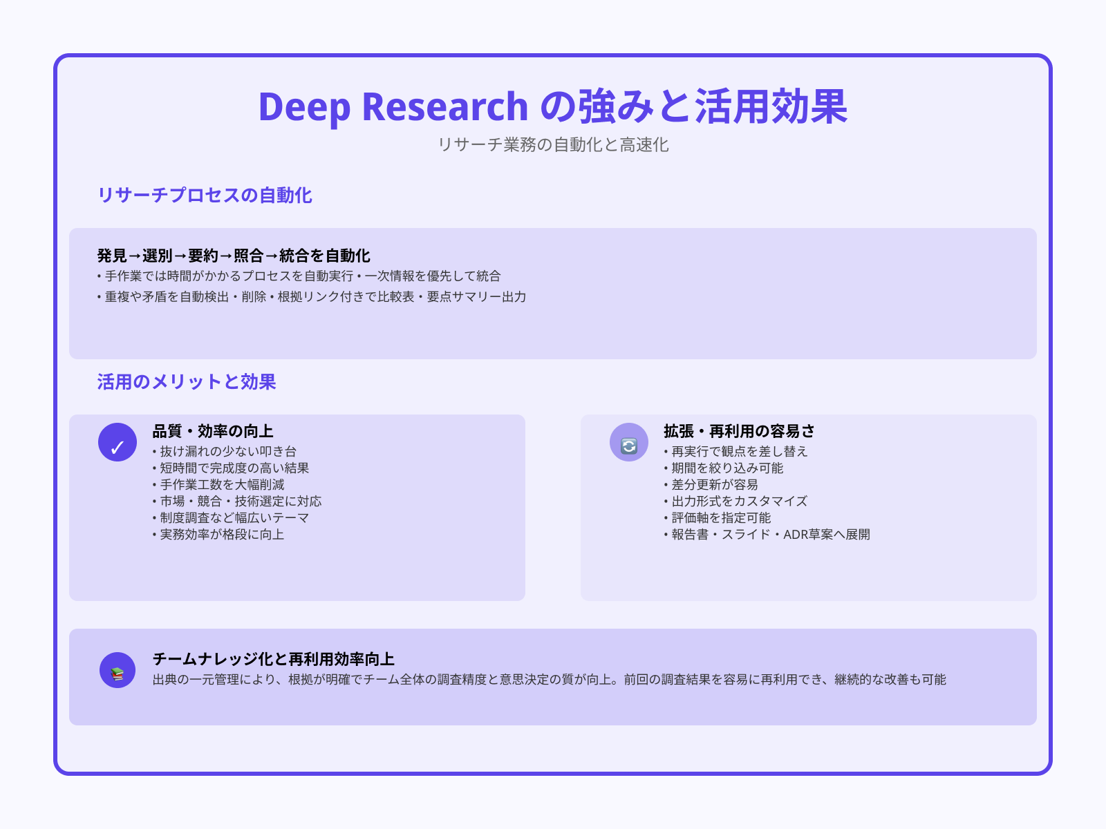 Deep Researchを利用するメリットは?