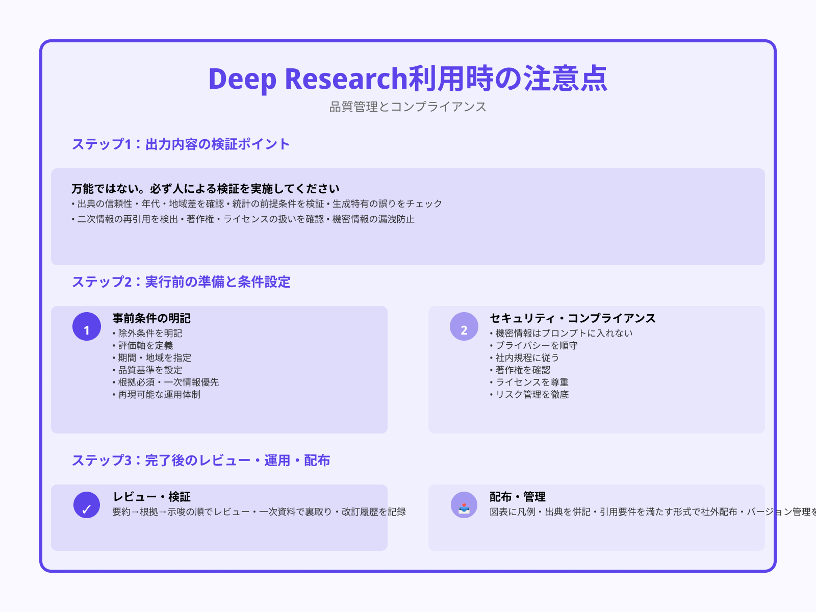 Deep Researchを利用する際の注意点は?