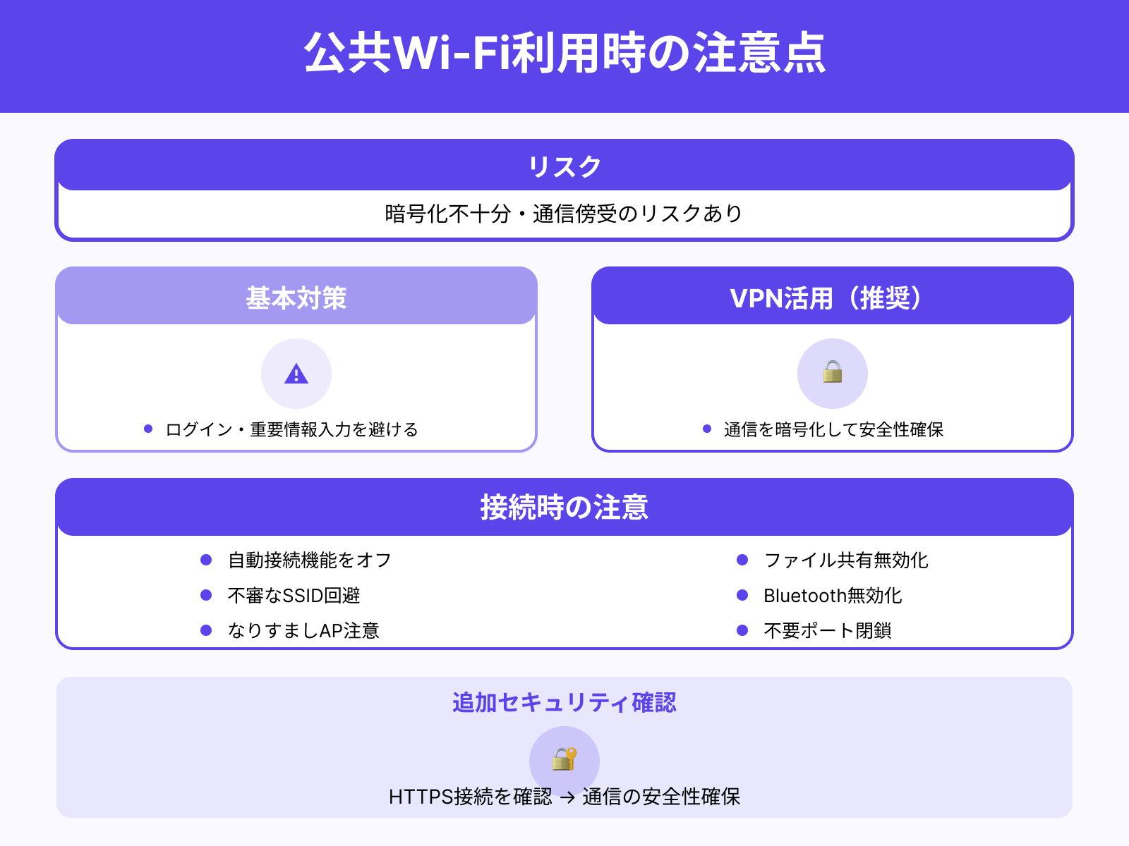 公共Wi-Fi利用時の注意点