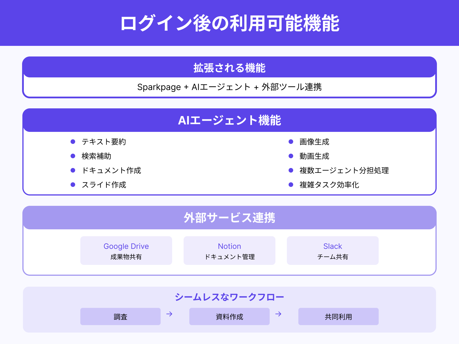 AIエージェントや外部ツールの利用開始