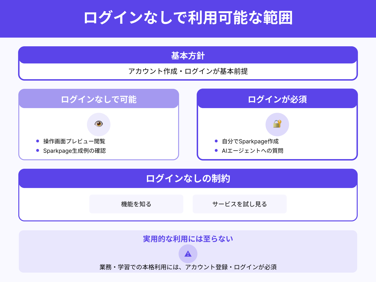 ログインなしで利用できる機能はある?