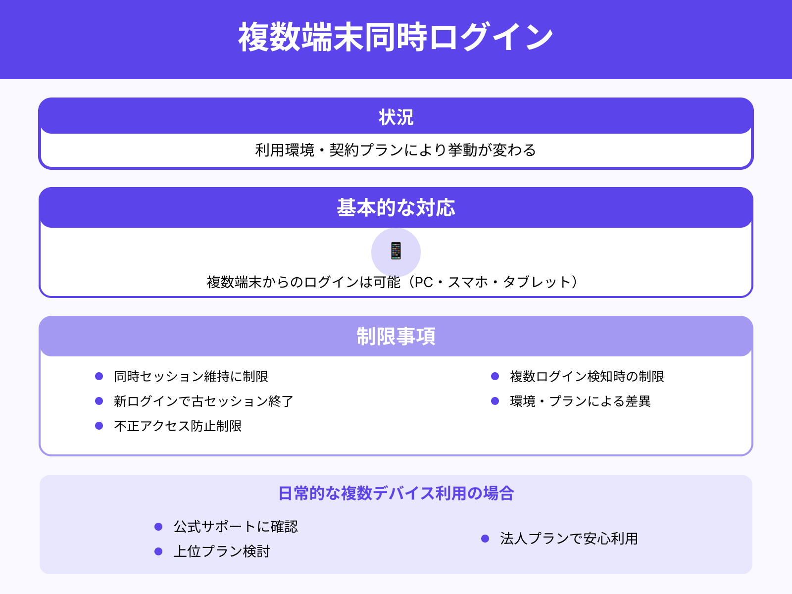 同時ログインは可能?