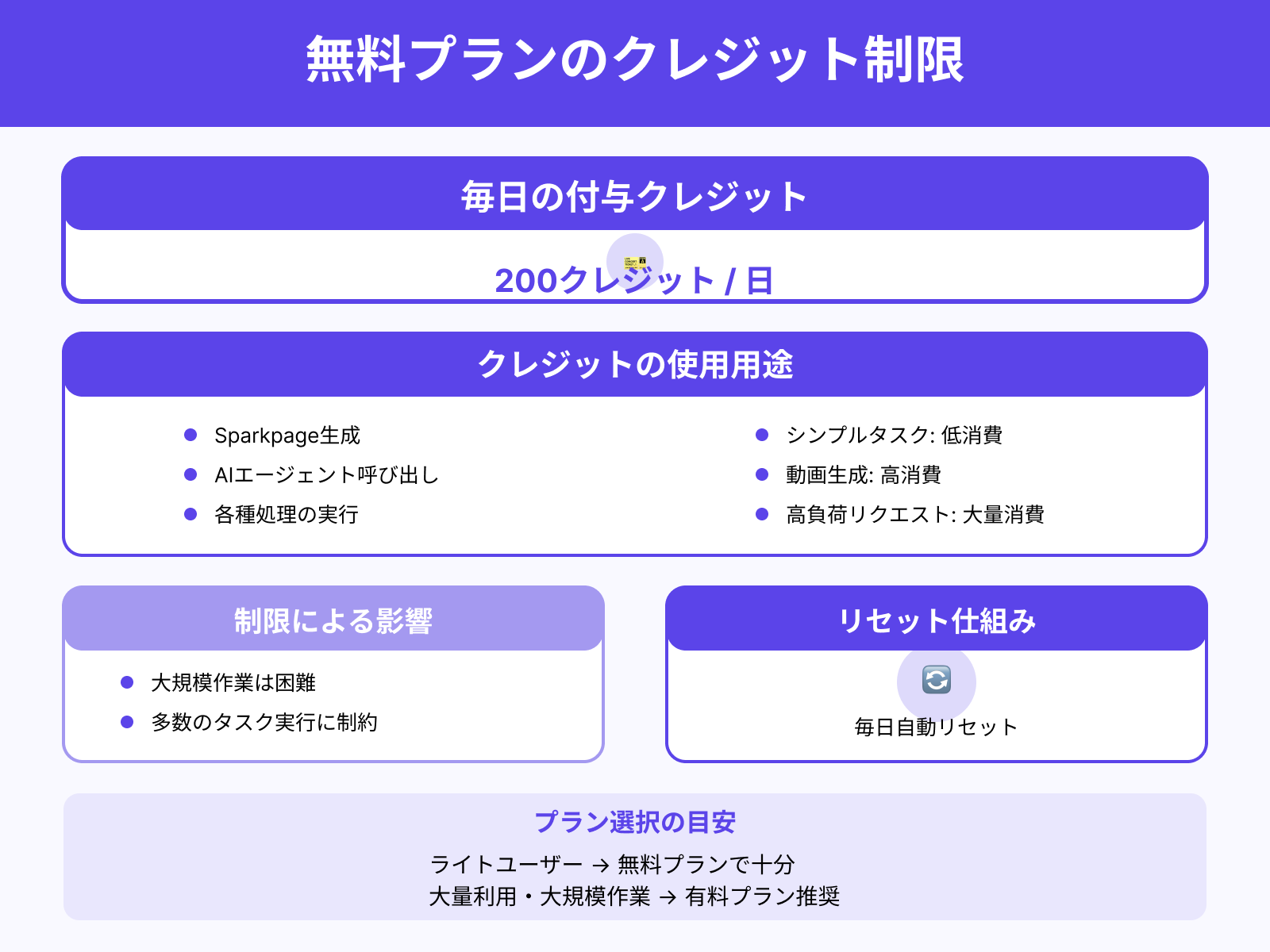 1日あたりのクレジット上限