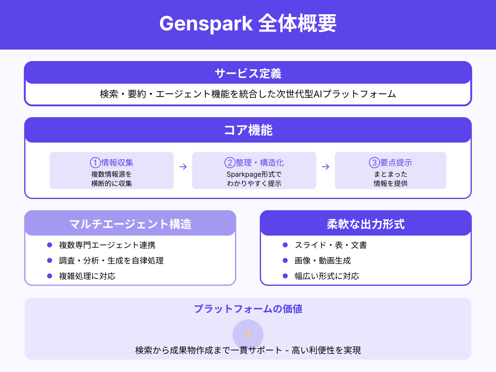Gensparkサービス概要