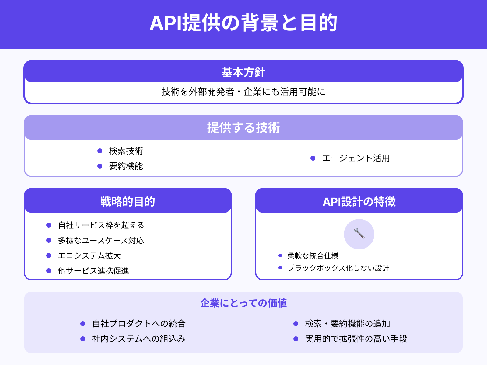 API提供の背景と目的