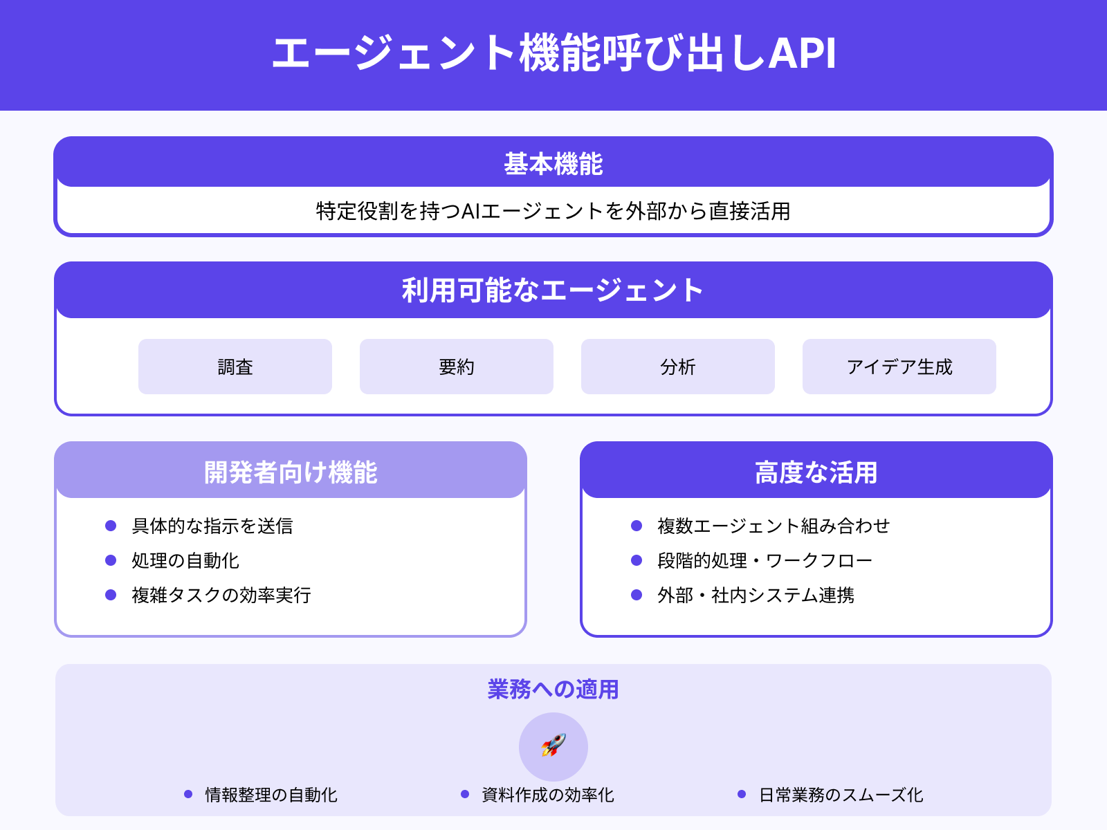 エージェント機能呼び出しAPI