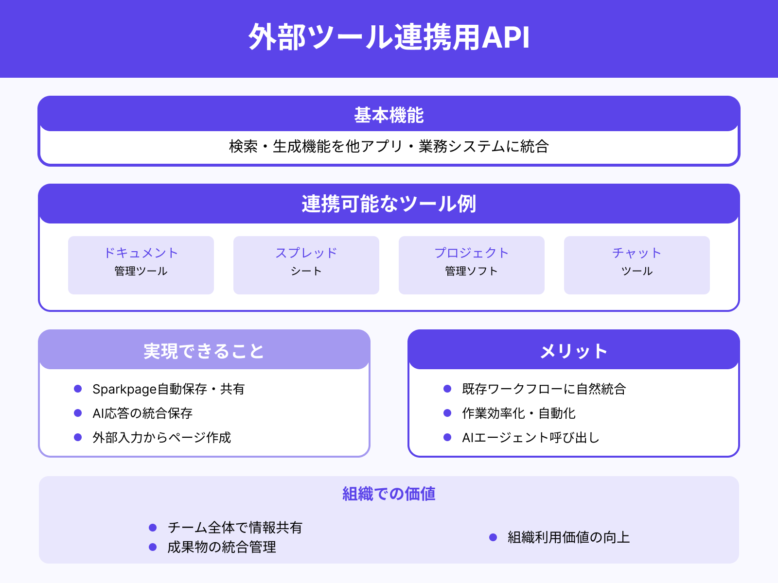 外部ツール連携用API