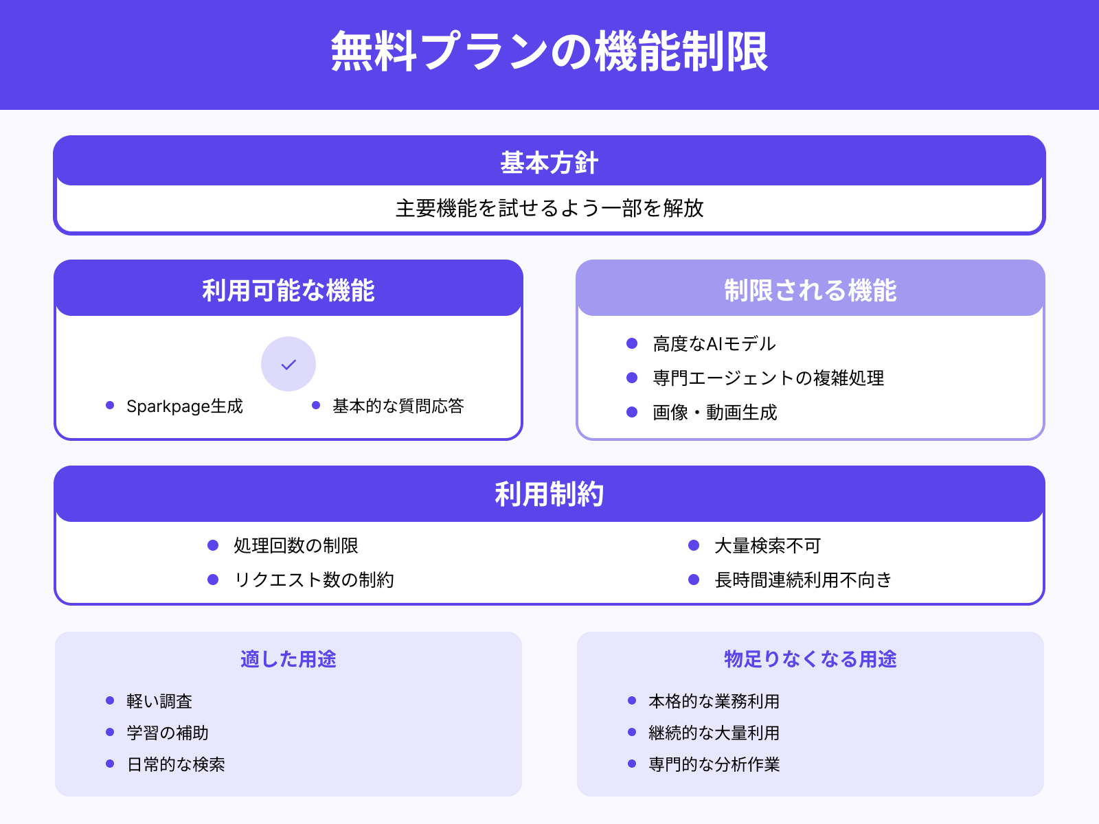 利用できる機能範囲