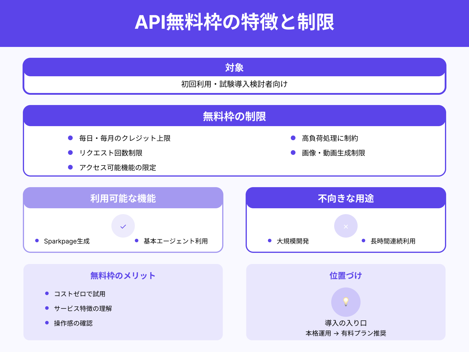 無料枠の有無と制限