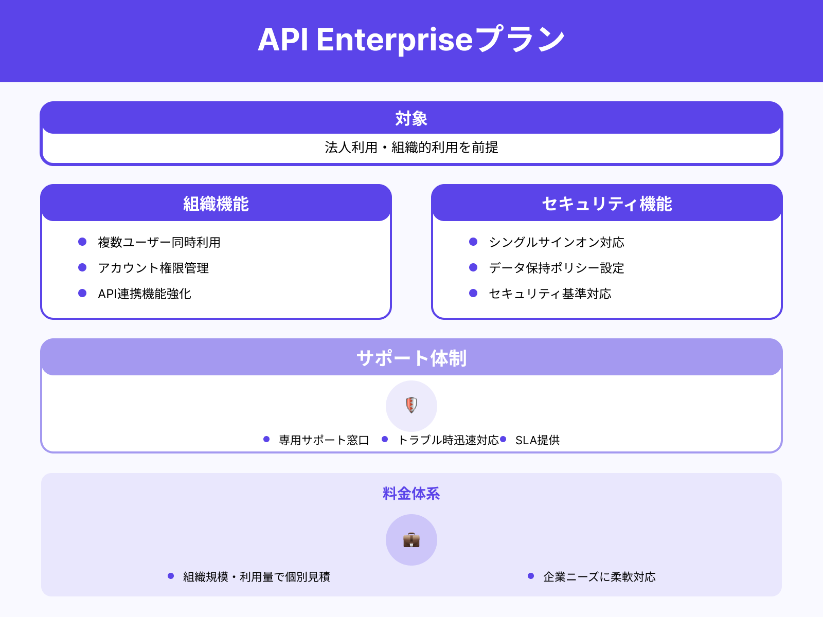 Enterprise向けAPI利用契約