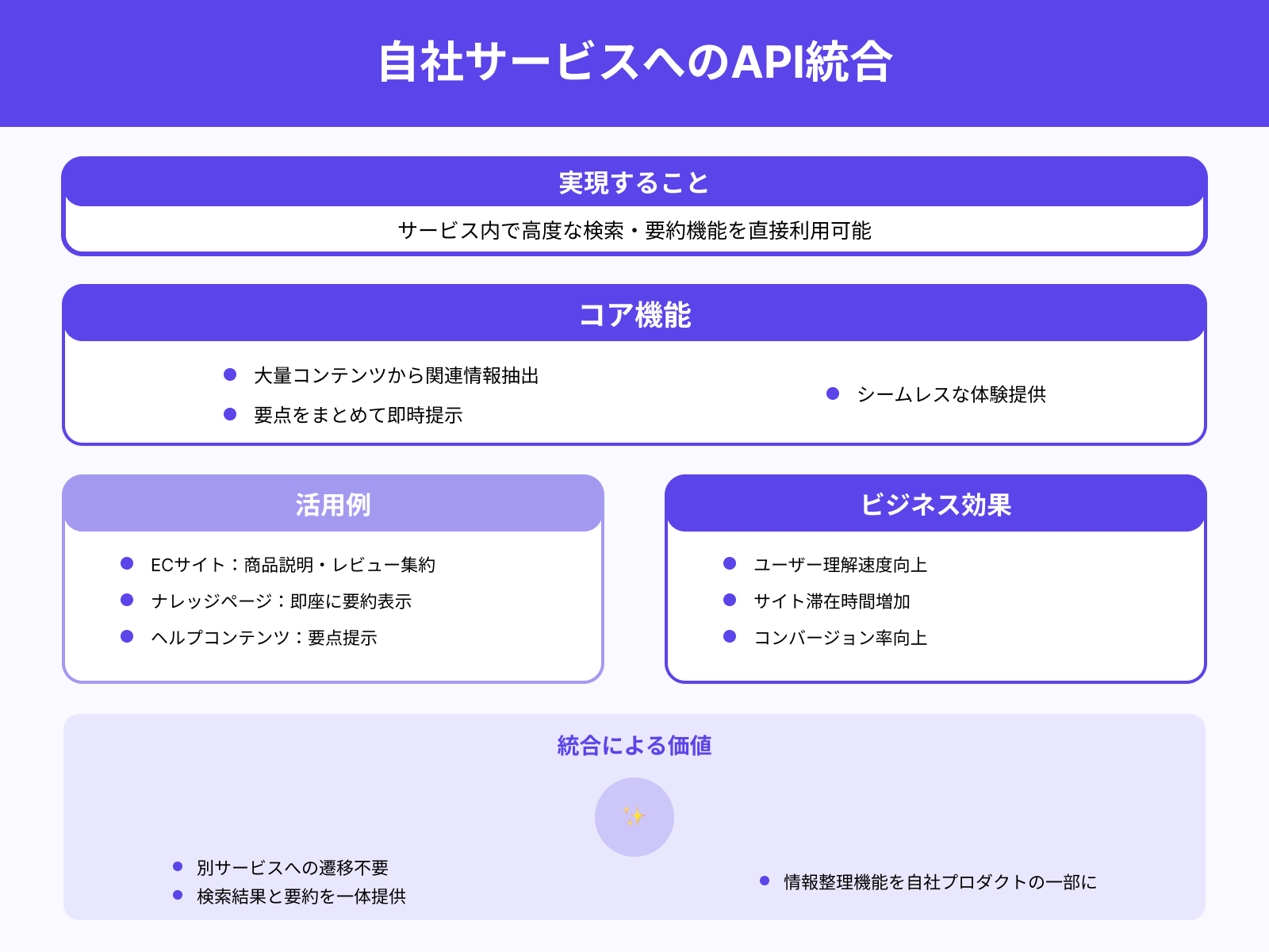 自社サービスに検索・要約機能を組み込む
