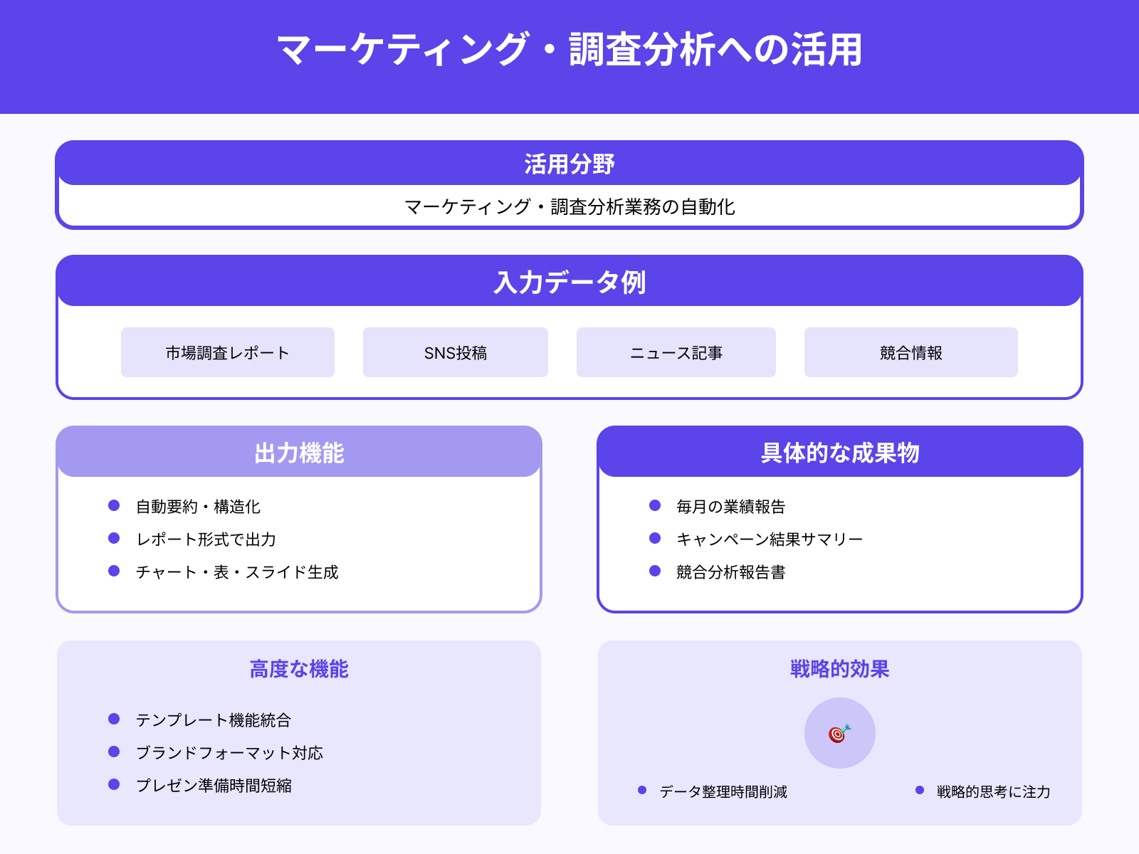 マーケティング・レポート作成の自動化