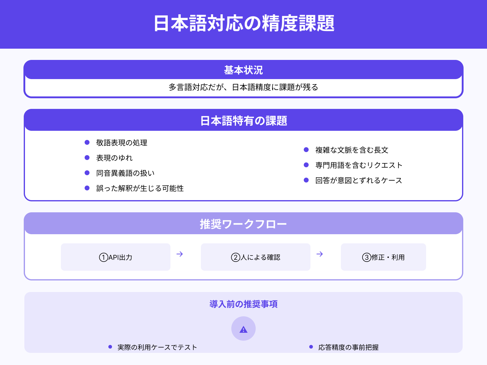 日本語対応の精度