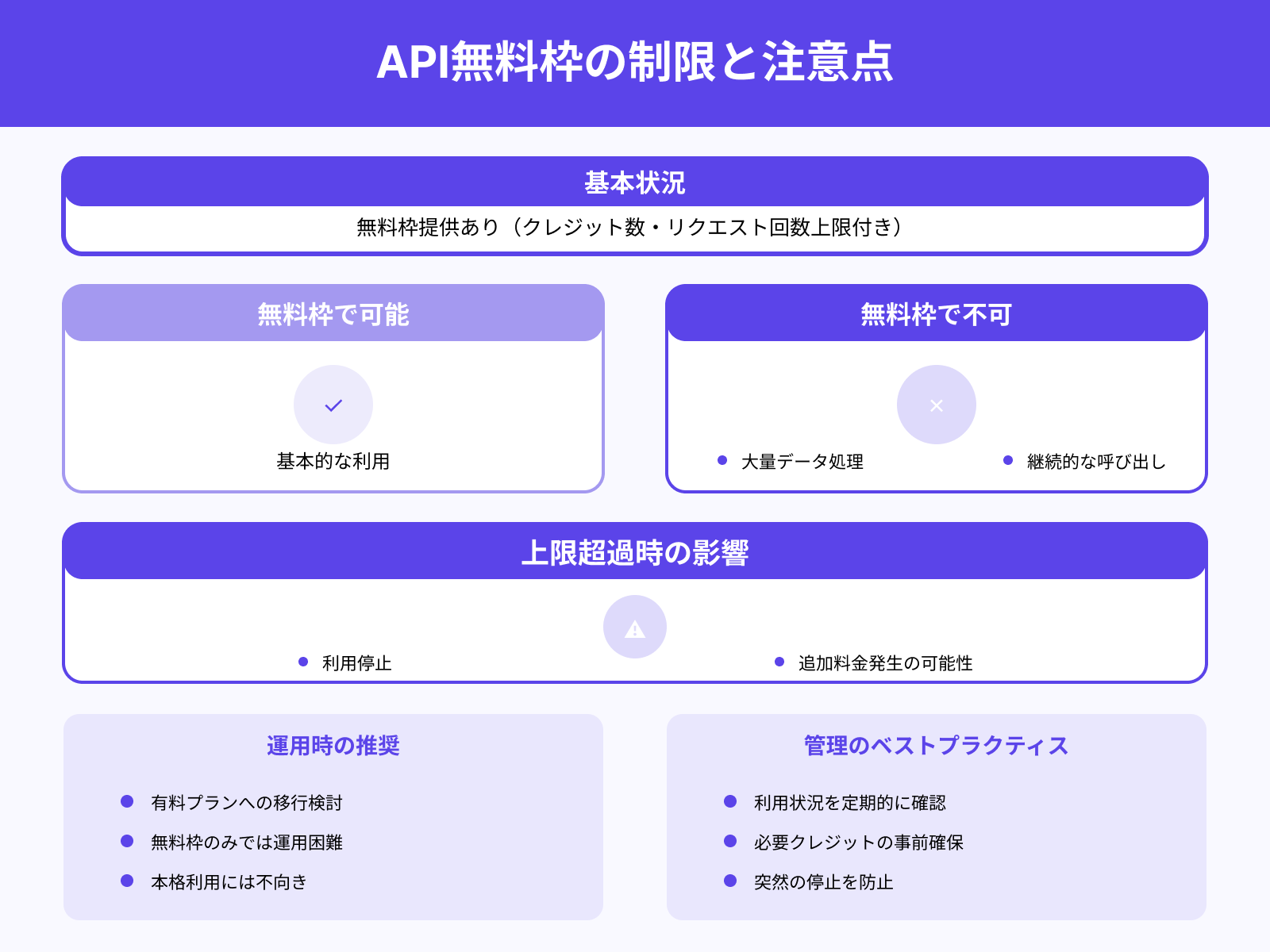 無料枠とクレジット制限に注意
