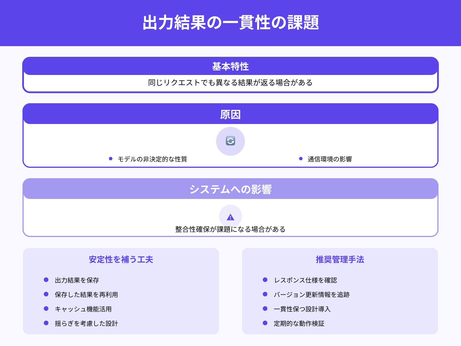 レスポンスの一貫性