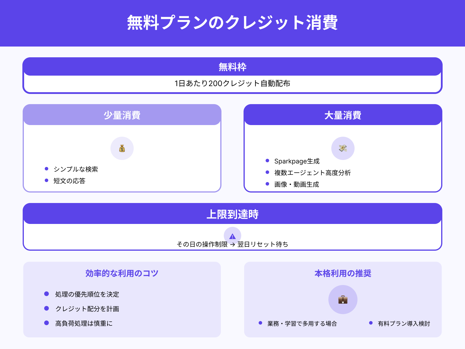 クレジット消費のルール