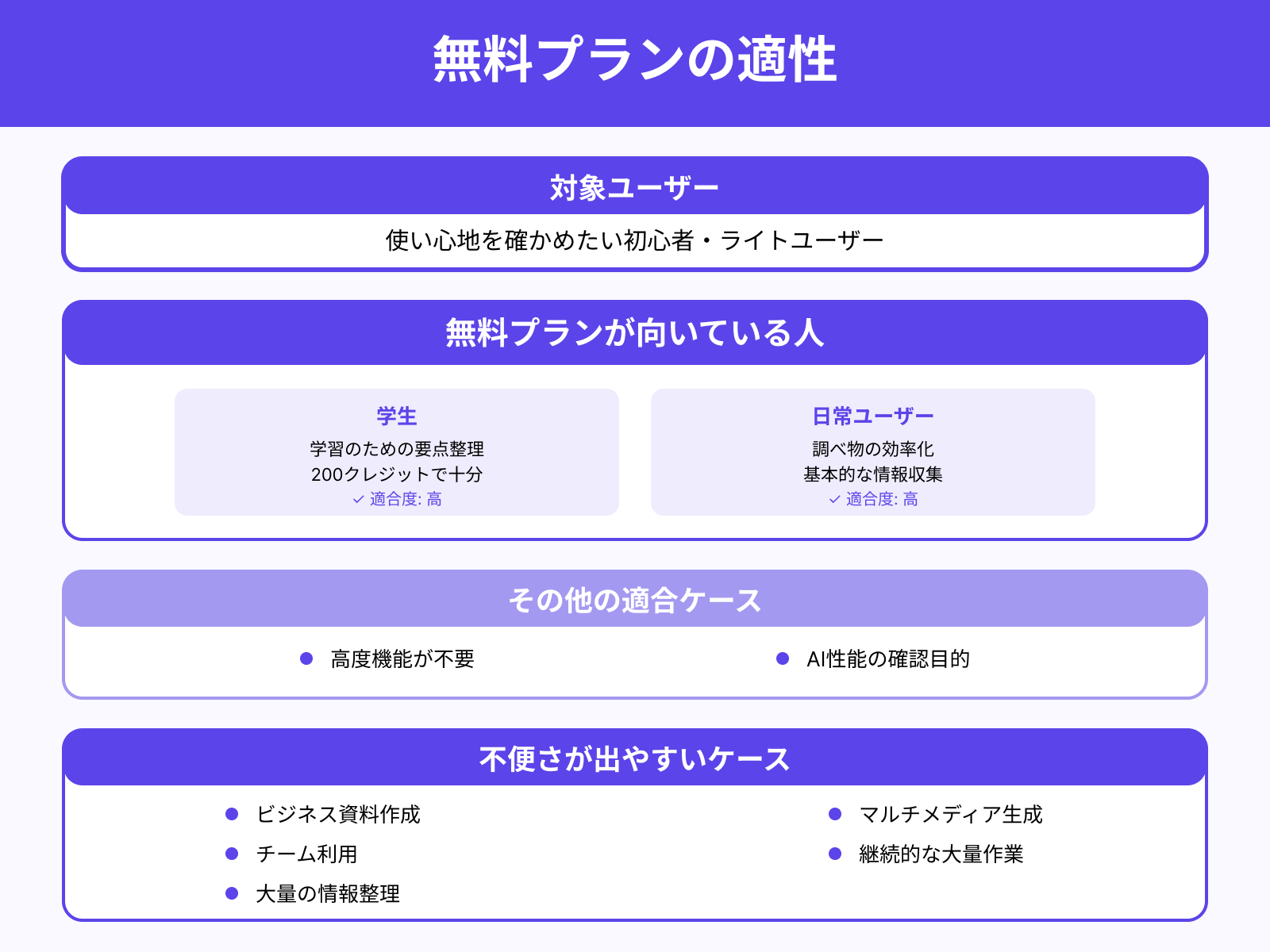 無料プランが向いているユーザー