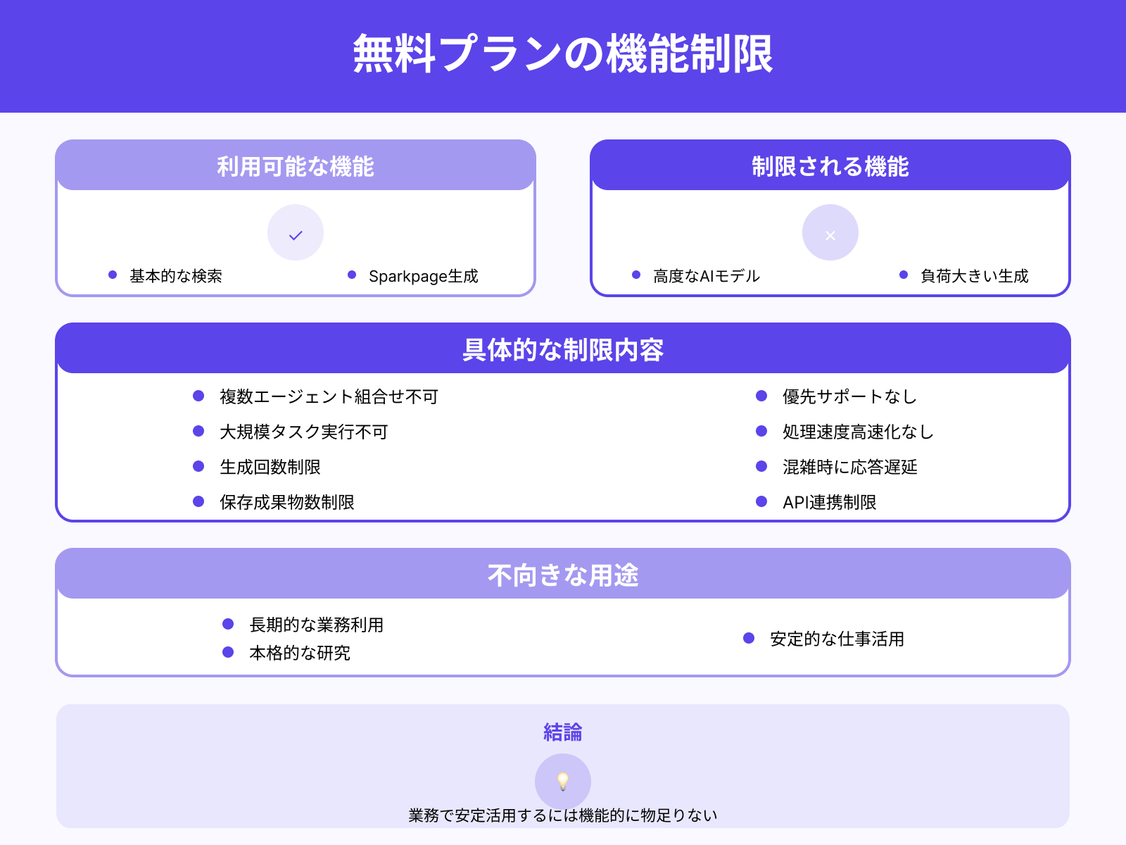 利用できない機能