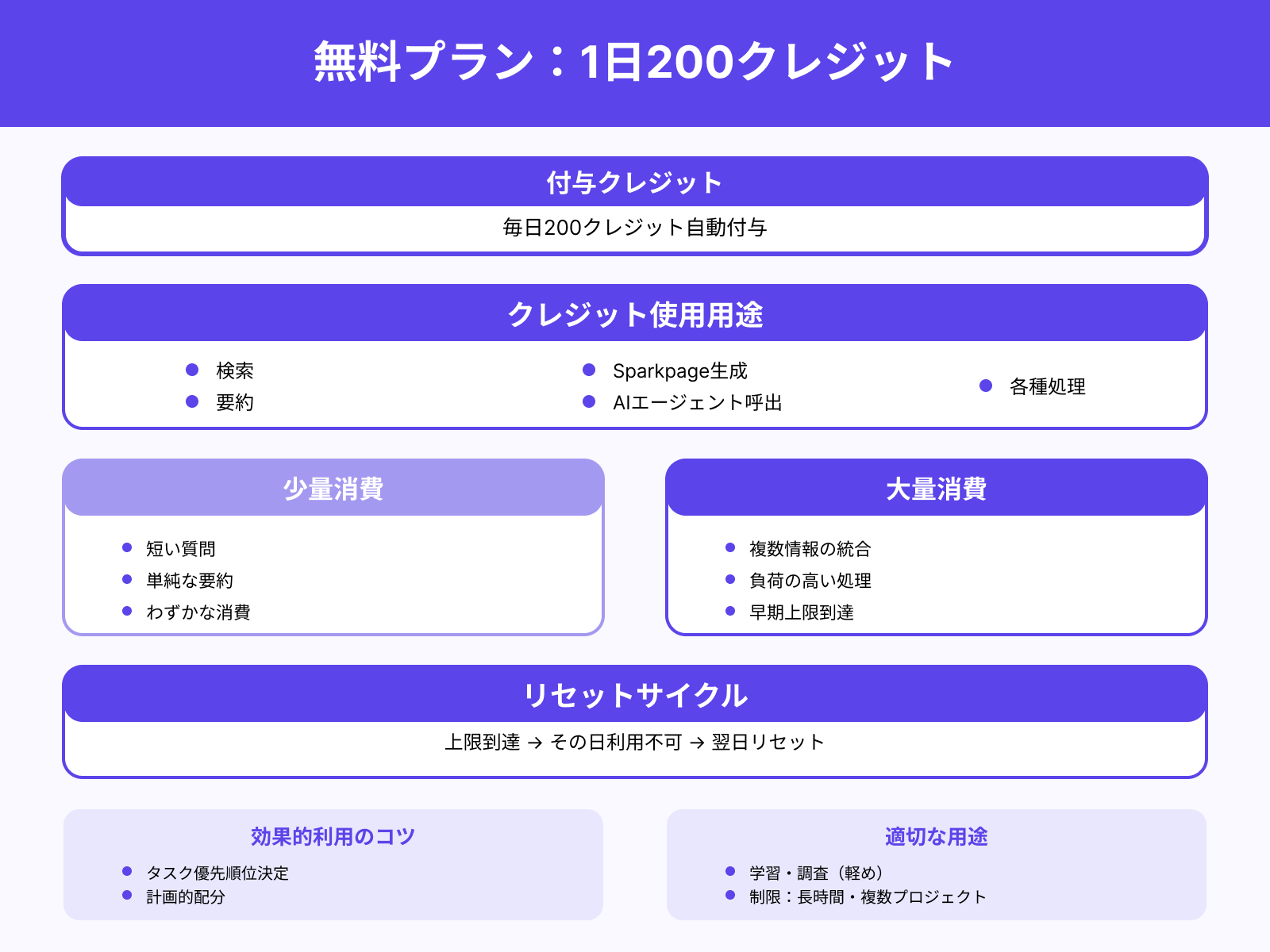 1日あたりのクレジット上限