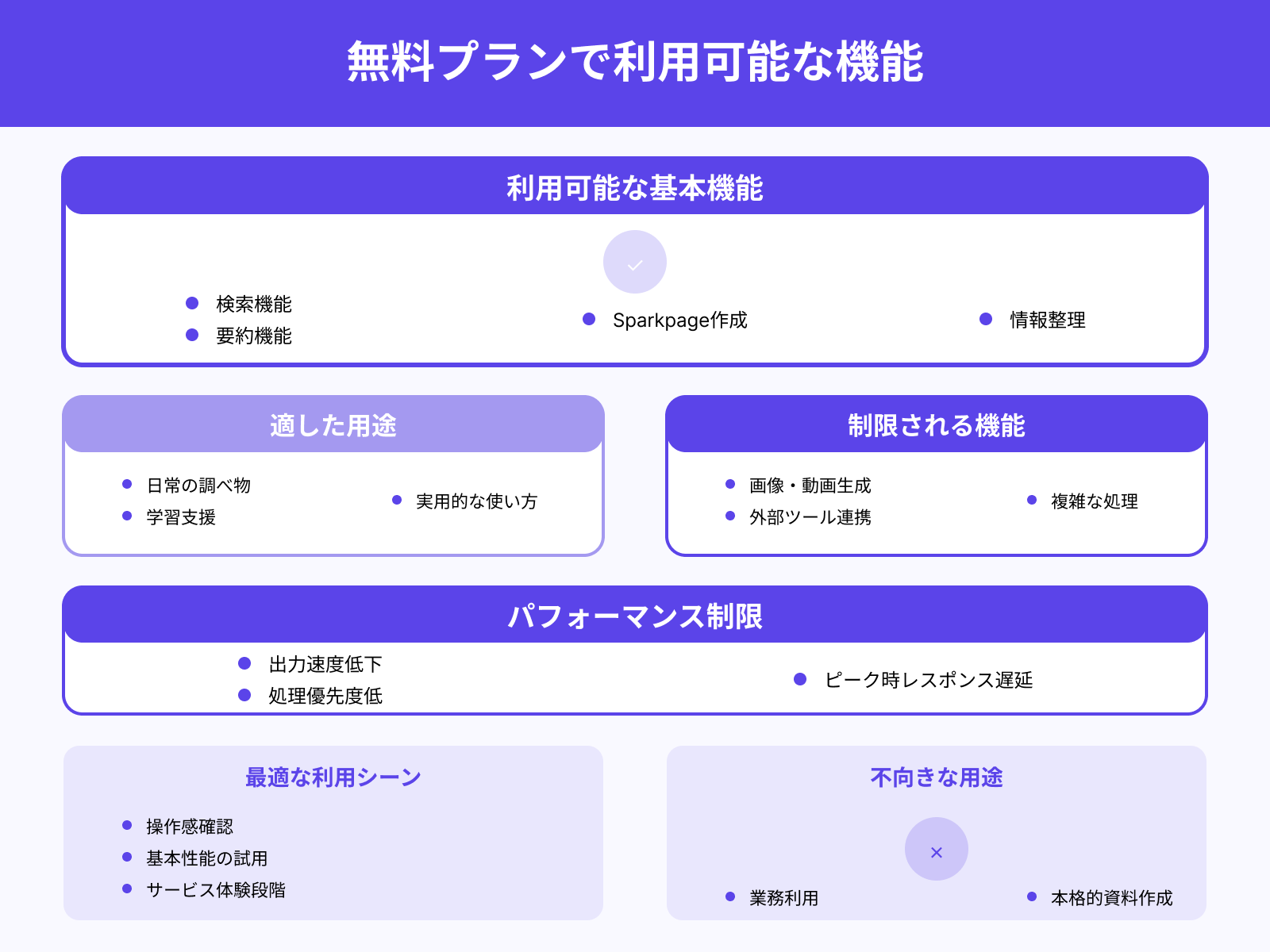 利用できる主な機能