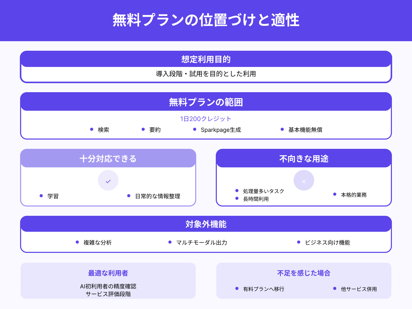 無料で利用可能な範囲