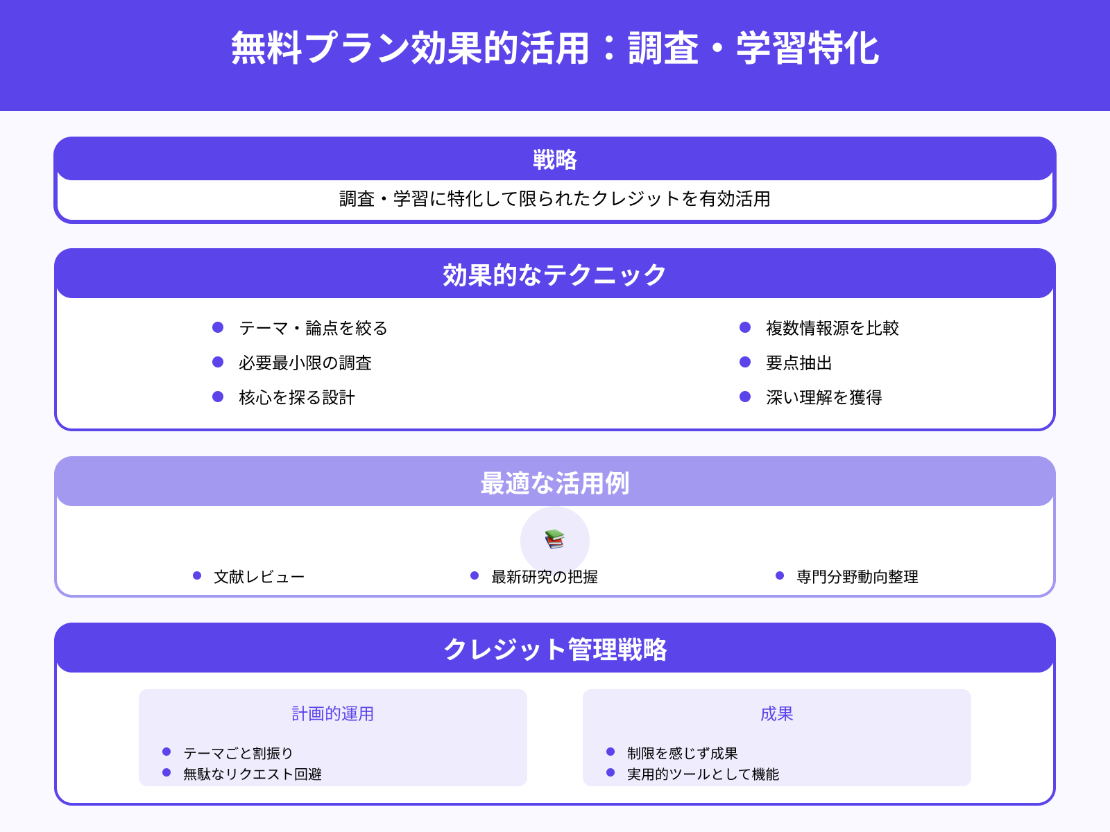 調査や学習に特化して使う